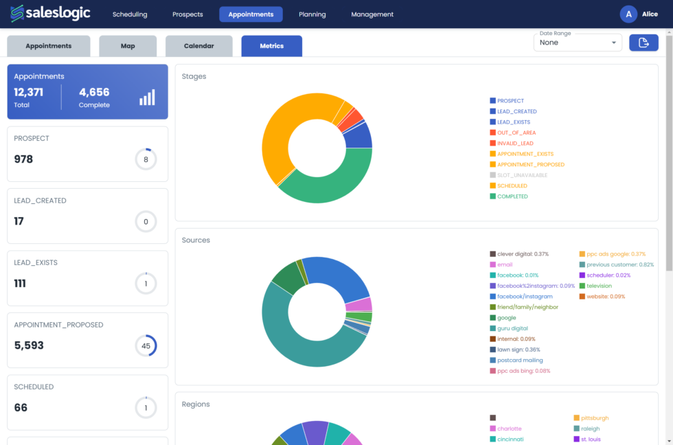 Lead Cleansing and Enrichment